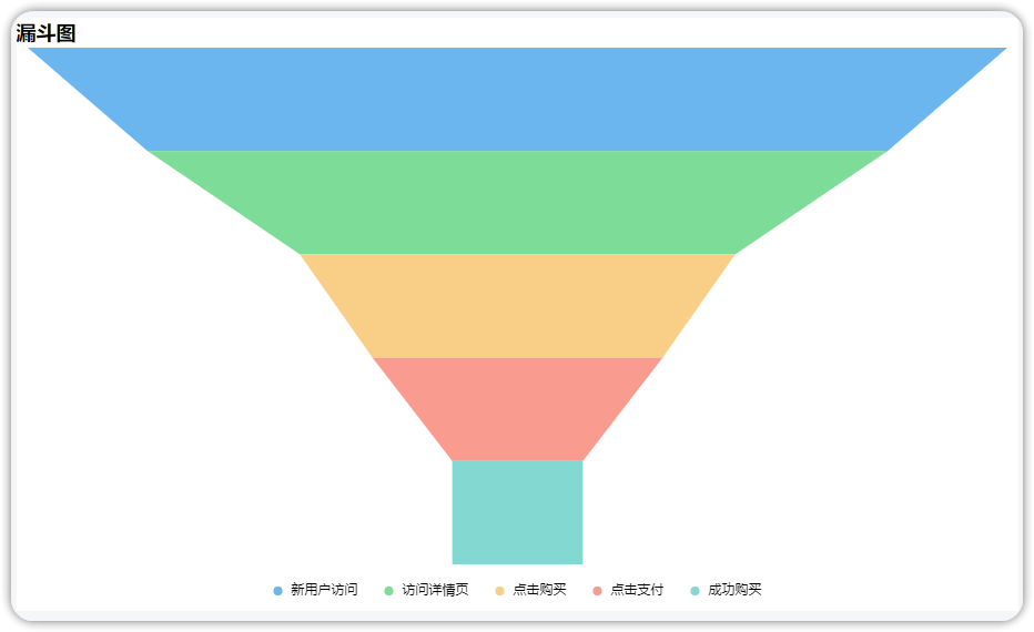 漏斗图