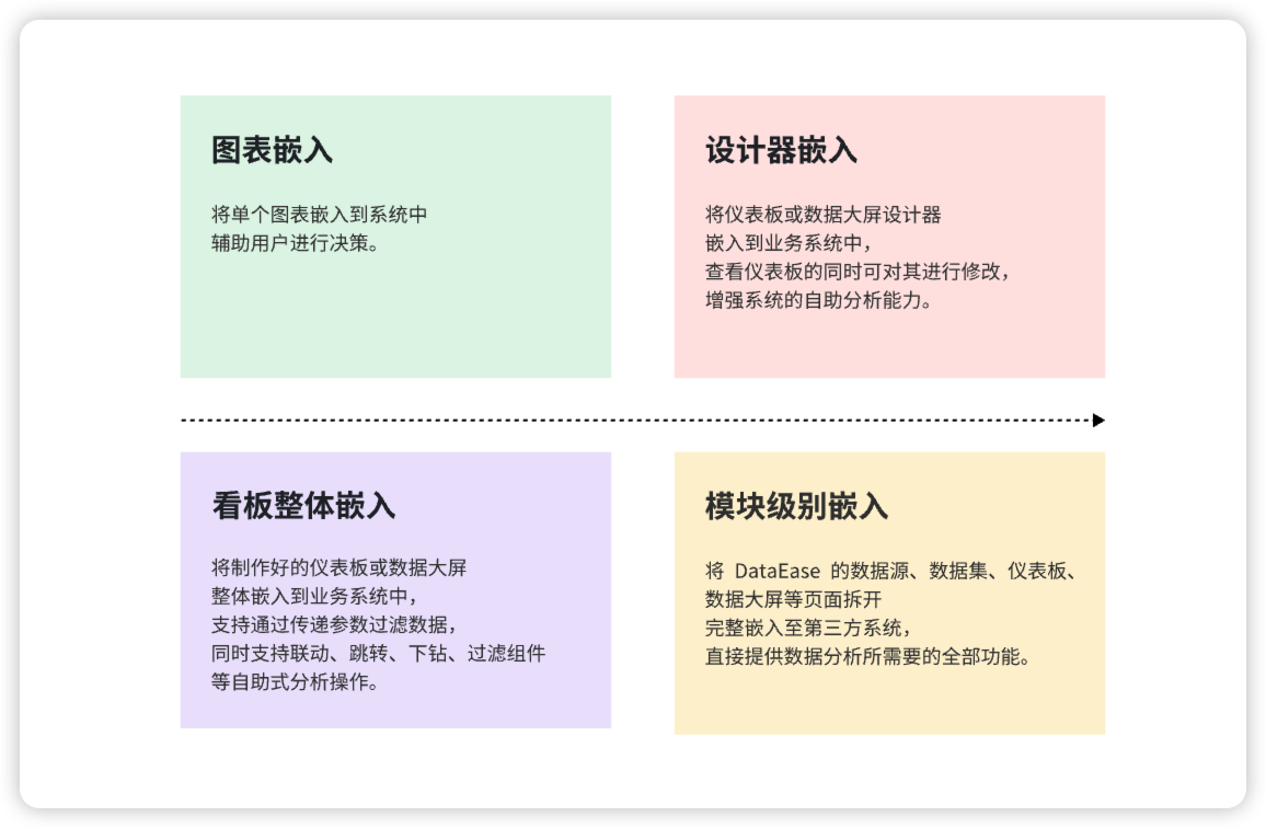 嵌入模块说明