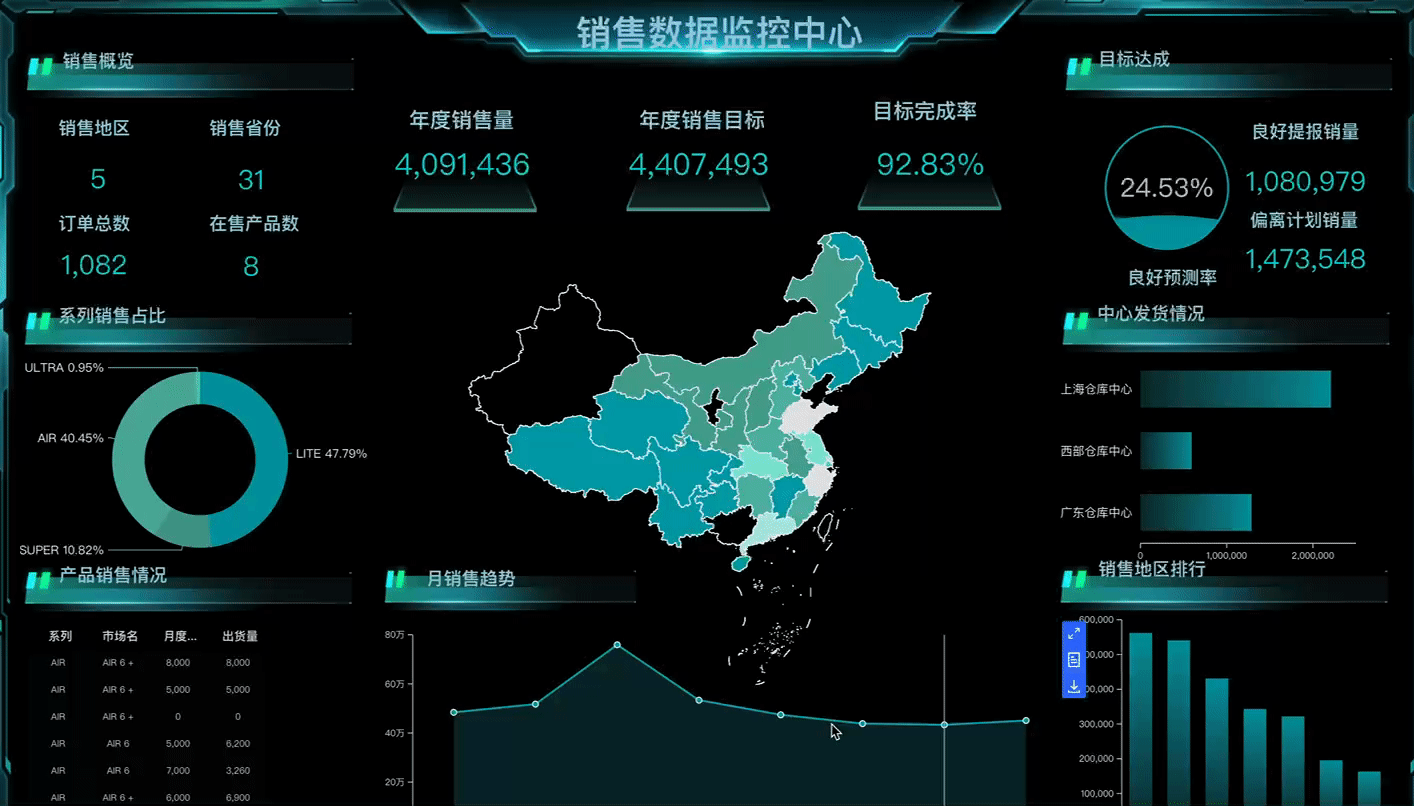 数据大屏图表配置提示信息轮播