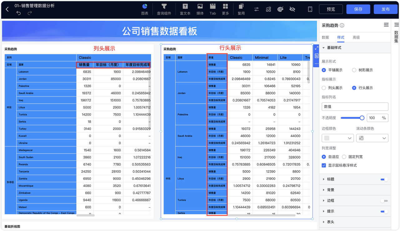 透视表行列转置