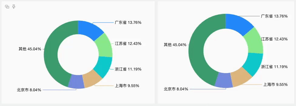 下钻和联动支持配置同时触发3