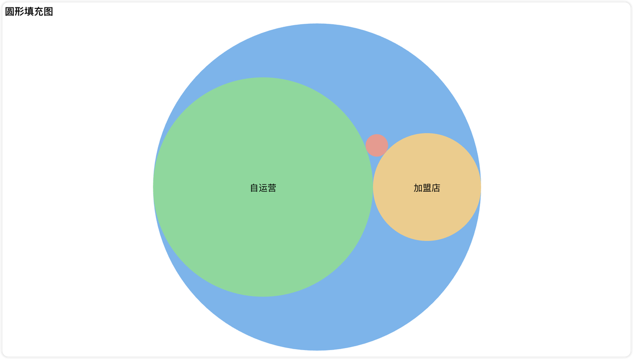 新增圆形填充图