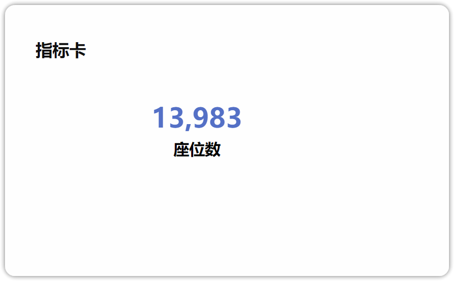 指标卡