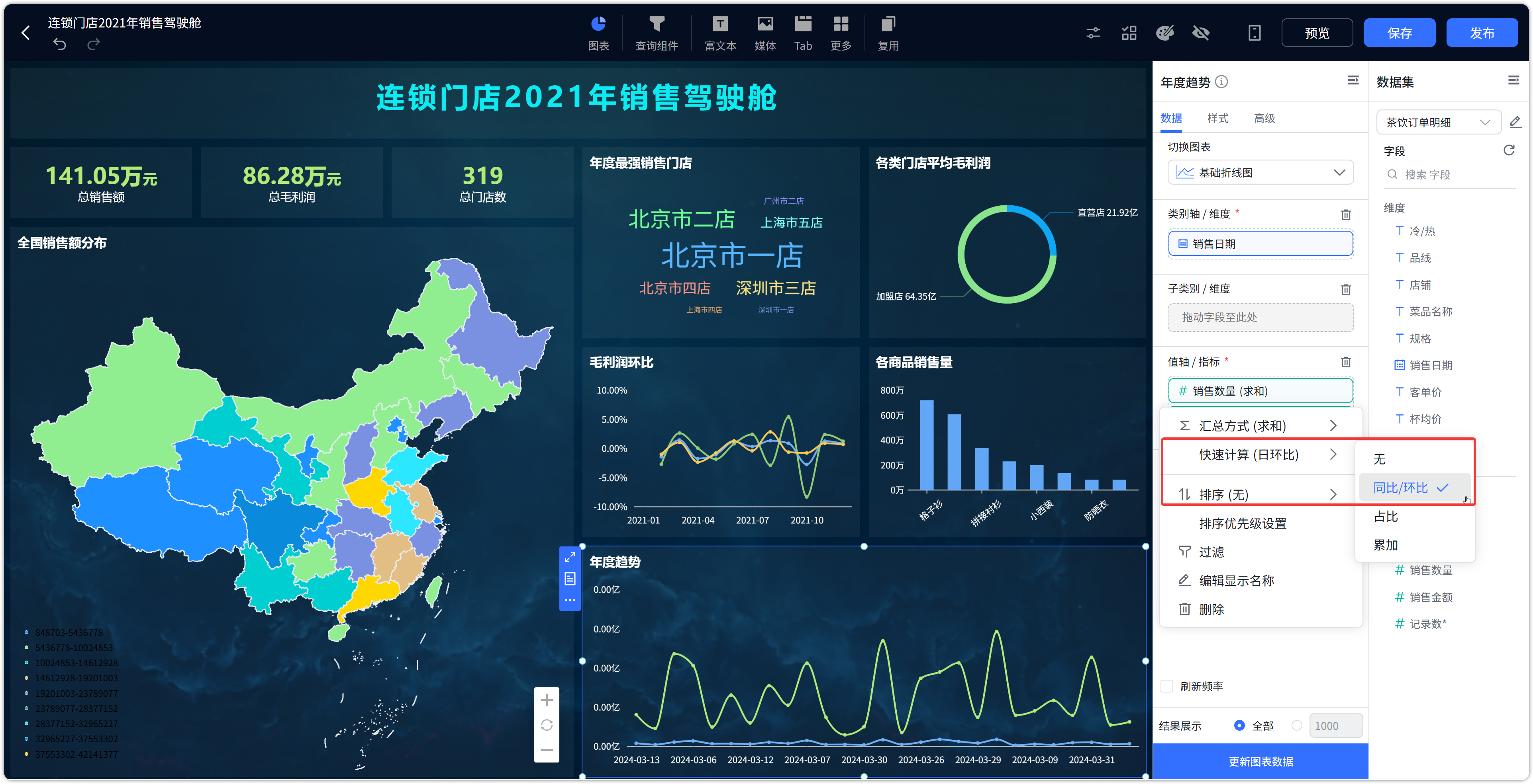 指标卡显示同环比数据
