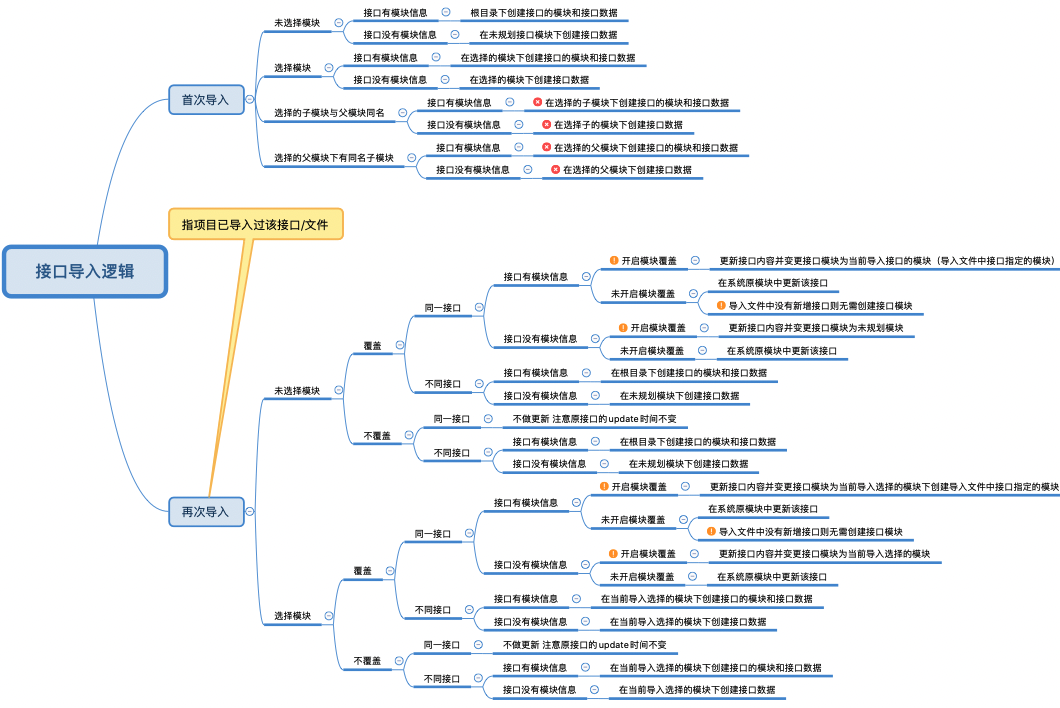 ! metersphere导入格式