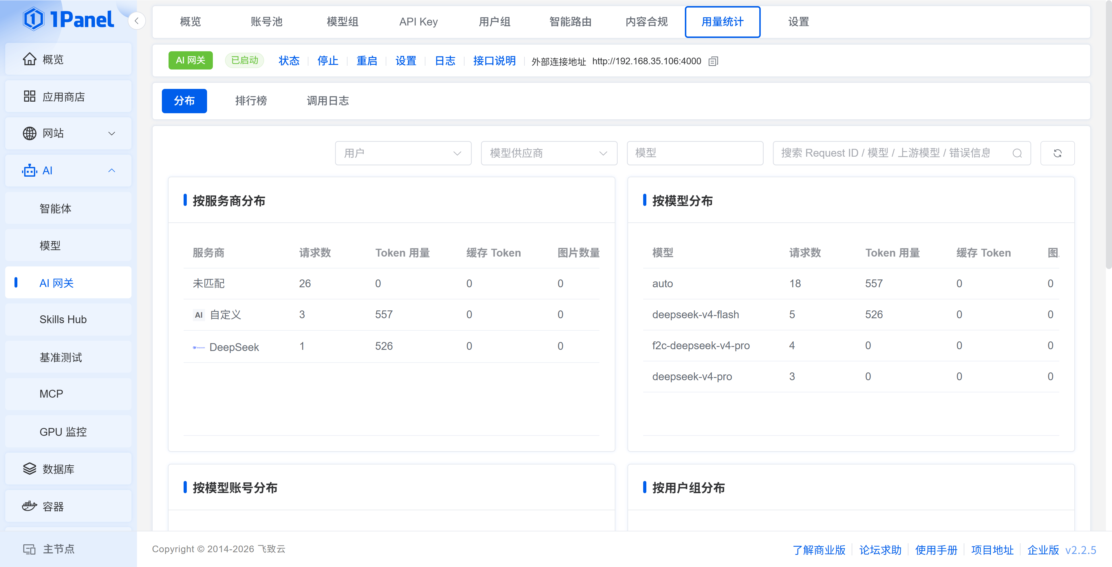 AI 网关用量分布
